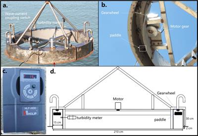 Field measurement of the erosion threshold of silty seabed in the intertidal flat of the Yellow River Delta with a newly-developed annular flume